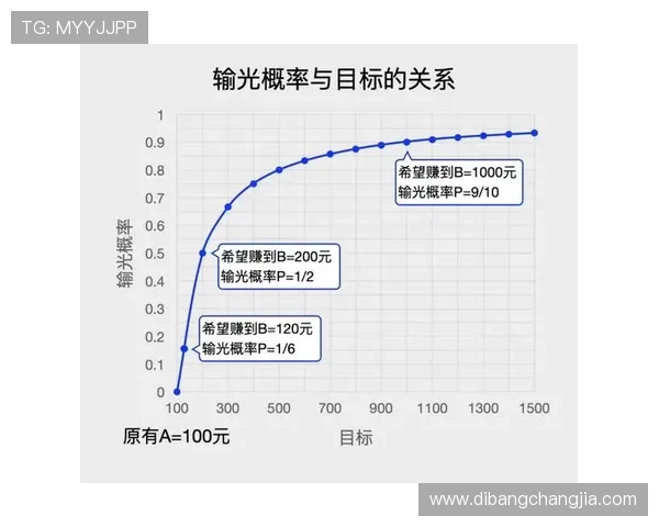如何利用百家乐打法公式制定科学的投注策略，实现稳定盈利的方法